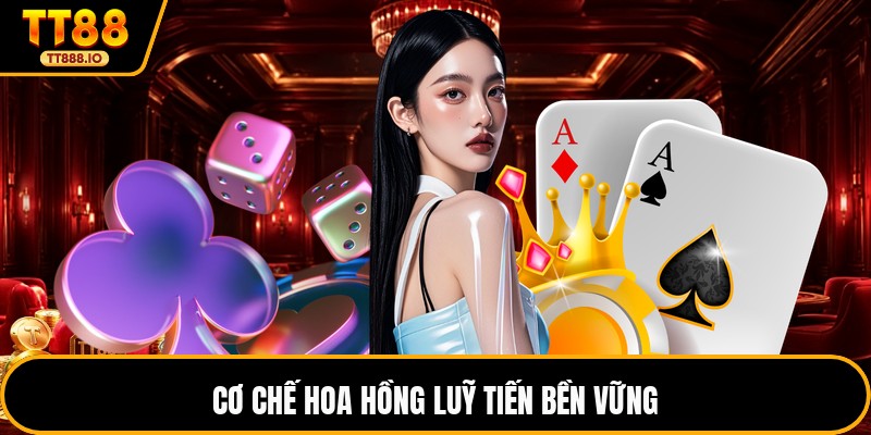 Cơ chế hoa hồng luỹ tiến bền vững