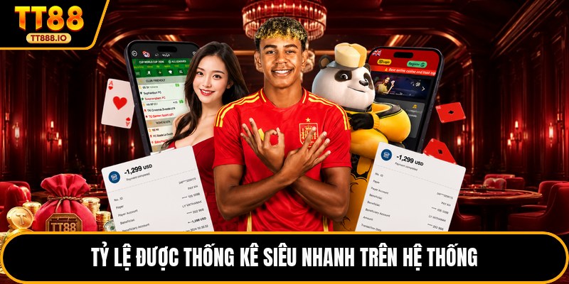 Tỷ lệ được thống kê siêu nhanh trên hệ thống